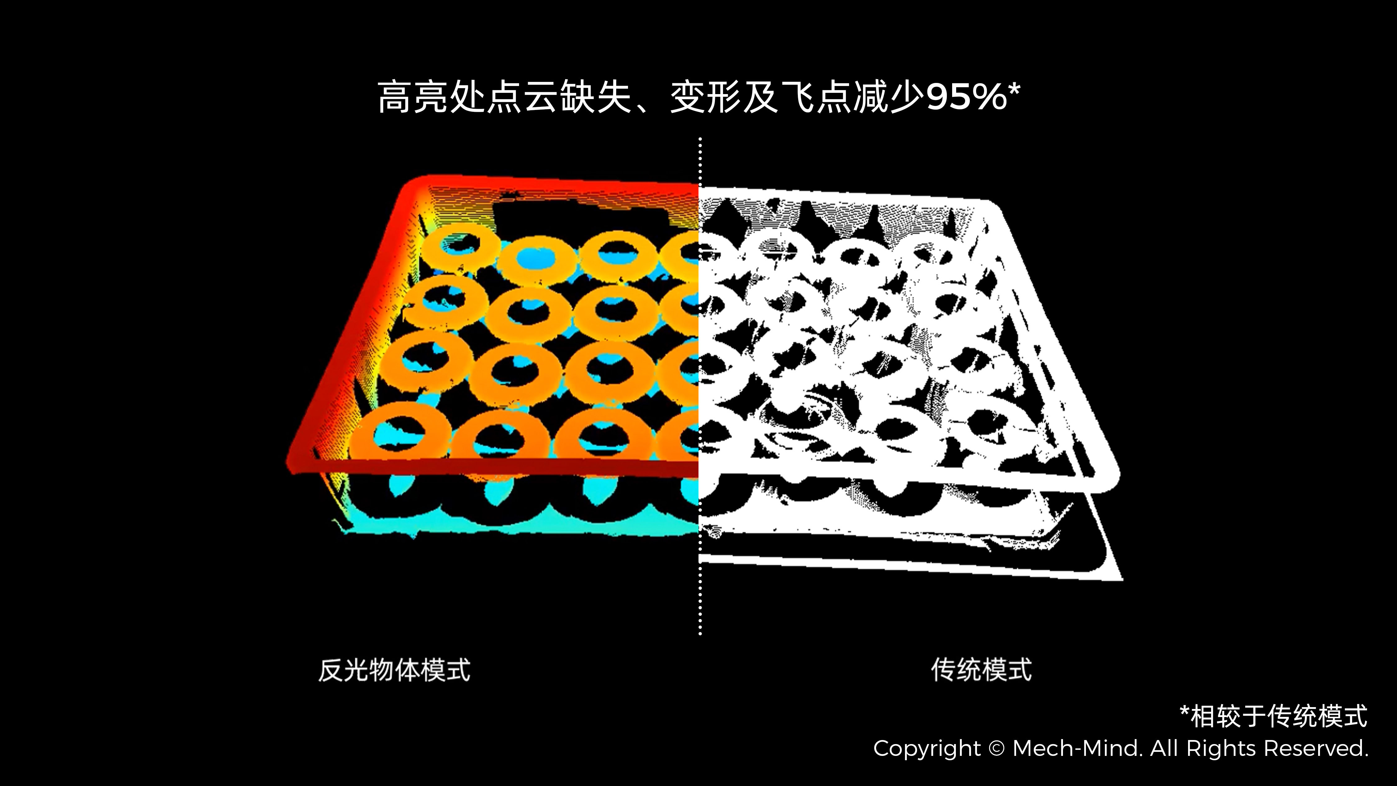 Mech-Eye 3D 相机反光物体成像能力大幅提升，点云准确度提升90%