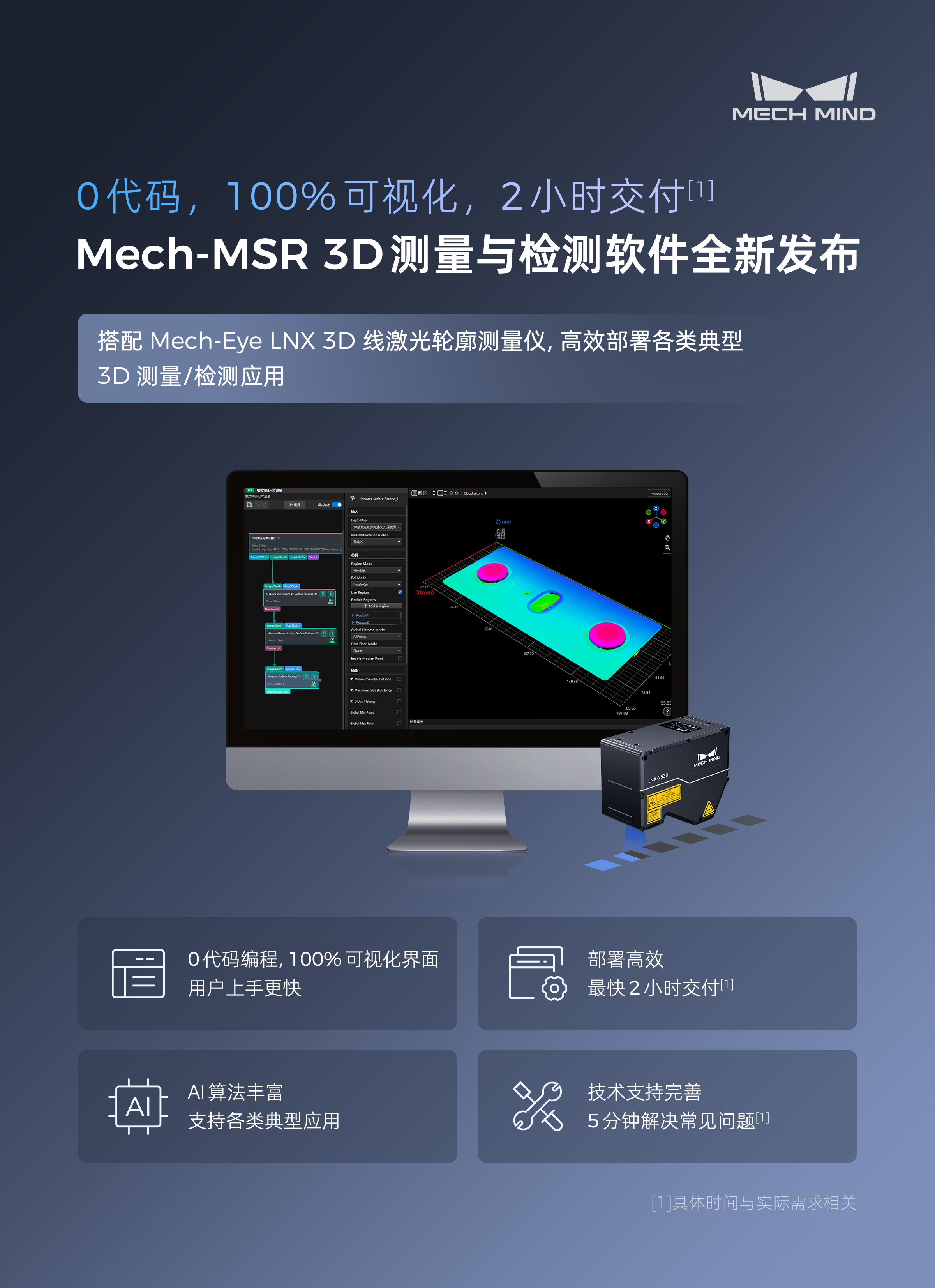 0代码，100%可视化，2小时交付 | Mech-MSR测量软件发布，高效部署精密测量应用