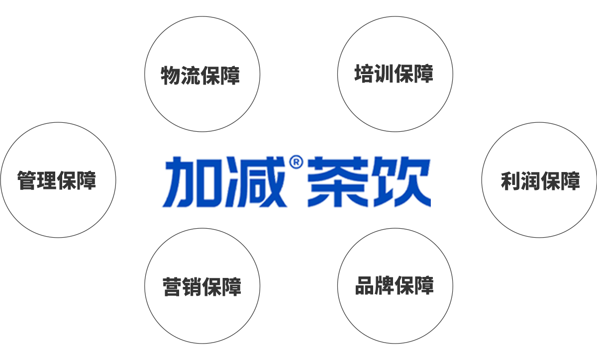 9001cc金沙茶饮加盟优势